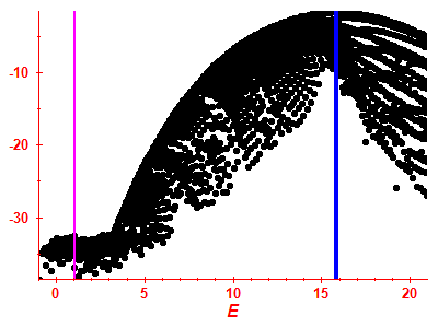 Strength function log